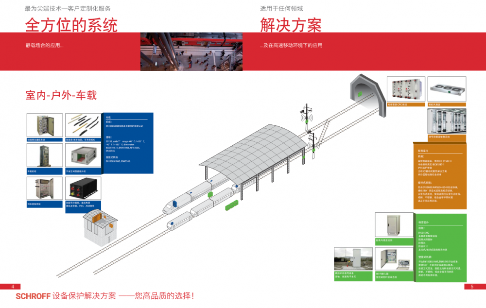 轨道交通解决方案