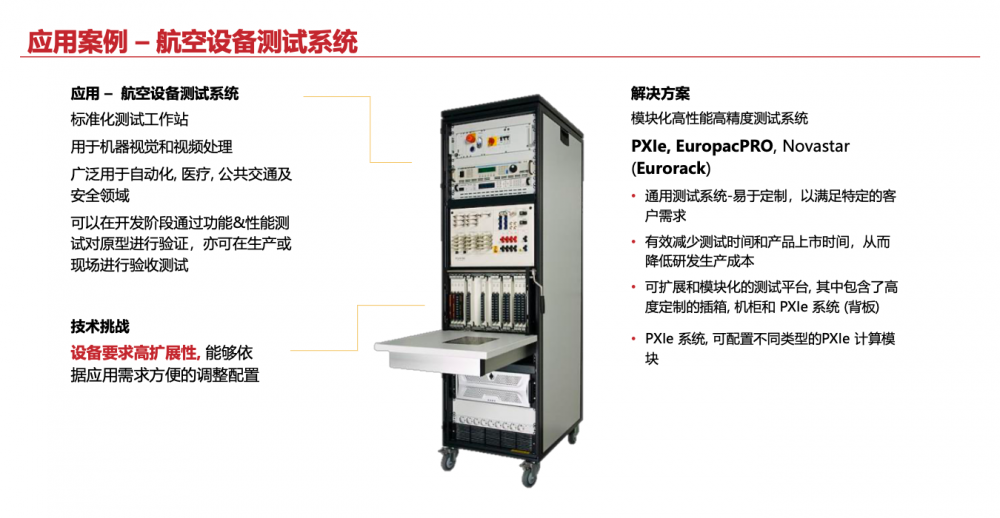 测试测量行业及应用--航空航天